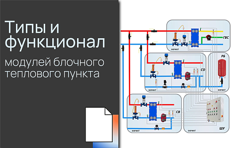Типы и функционал модулей блочного теплового пункта 