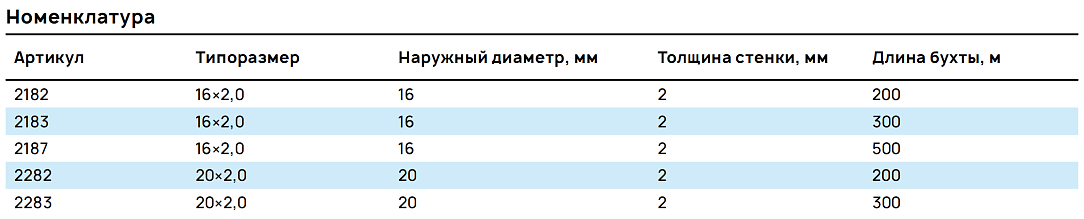 Номенклатура