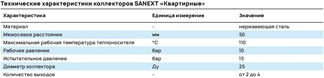 Характеристики