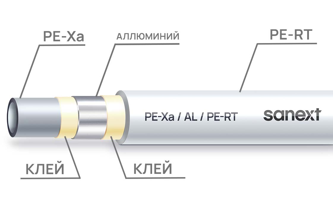 Труба состоит из нескольких слоев
